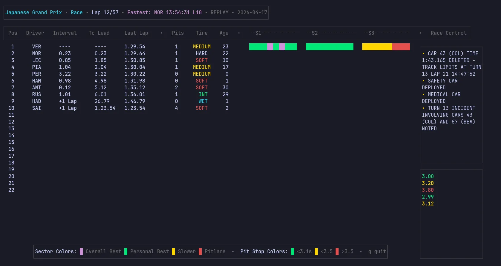 pitwall_example_screenshot